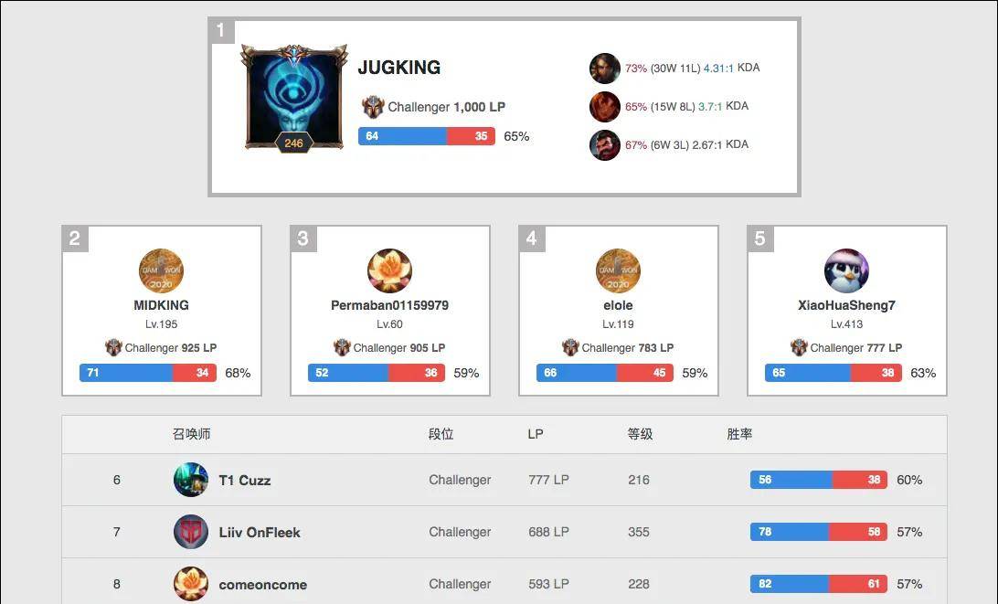 到放大镜下 到放大镜下