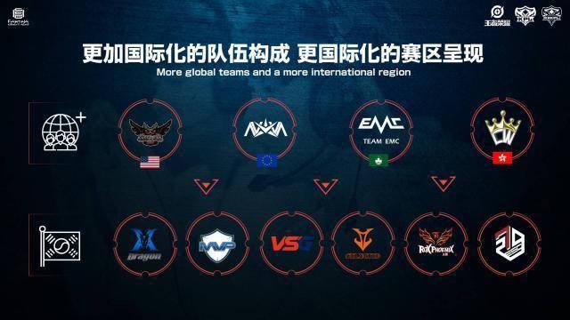 看身份